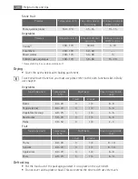 Preview for 20 page of AEG Electrolux E 5741-7 User Manual