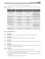 Preview for 21 page of AEG Electrolux E 5741-7 User Manual