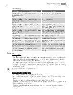 Preview for 11 page of AEG Electrolux E1100-6 User Manual