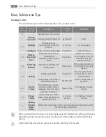 Preview for 12 page of AEG Electrolux E3050-5 User Manual