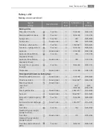 Preview for 15 page of AEG Electrolux E3050-5 User Manual