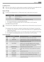 Preview for 7 page of AEG Electrolux E3050-6 Manual