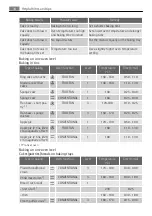 Preview for 10 page of AEG Electrolux E3050-6 Manual