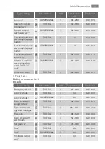 Preview for 11 page of AEG Electrolux E3050-6 Manual