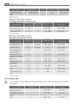 Preview for 12 page of AEG Electrolux E3050-6 Manual