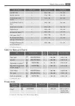 Preview for 13 page of AEG Electrolux E3050-6 Manual