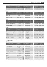 Preview for 15 page of AEG Electrolux E3050-6 Manual