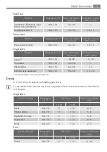 Preview for 17 page of AEG Electrolux E3050-6 Manual