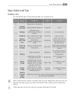 Preview for 11 page of AEG Electrolux E30502-5 User Manual