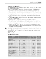 Preview for 13 page of AEG Electrolux E30502-5 User Manual