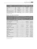 Preview for 15 page of AEG Electrolux E30502-5 User Manual