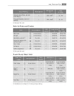 Preview for 17 page of AEG Electrolux E30502-5 User Manual