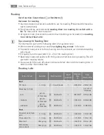 Preview for 18 page of AEG Electrolux E30502-5 User Manual