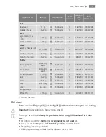 Preview for 19 page of AEG Electrolux E30502-5 User Manual