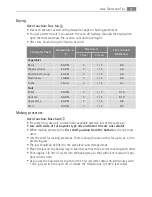 Preview for 21 page of AEG Electrolux E30502-5 User Manual