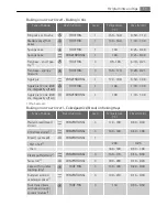 Preview for 11 page of AEG Electrolux E3051-7 User Manual