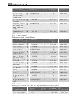 Preview for 12 page of AEG Electrolux E3051-7 User Manual