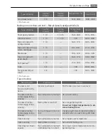 Preview for 13 page of AEG Electrolux E3051-7 User Manual