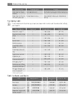 Preview for 14 page of AEG Electrolux E3051-7 User Manual