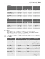 Preview for 19 page of AEG Electrolux E3151-7 User Manual