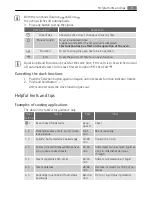 Preview for 9 page of AEG Electrolux E31510-6 User Manual