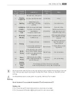 Preview for 17 page of AEG Electrolux E3191-5 User Manual