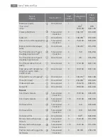 Preview for 20 page of AEG Electrolux E3191-5 User Manual