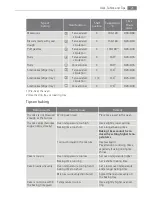 Preview for 21 page of AEG Electrolux E3191-5 User Manual