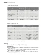 Preview for 22 page of AEG Electrolux E3191-5 User Manual