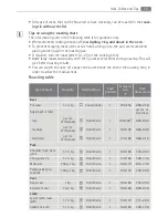 Preview for 23 page of AEG Electrolux E3191-5 User Manual