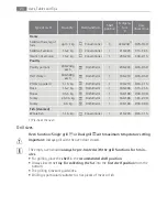 Preview for 24 page of AEG Electrolux E3191-5 User Manual