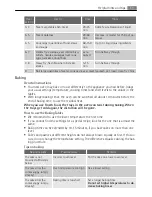 Preview for 11 page of AEG Electrolux E3351-6 User Manual