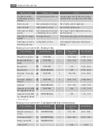 Preview for 12 page of AEG Electrolux E3351-6 User Manual