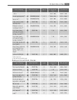 Preview for 13 page of AEG Electrolux E3351-6 User Manual