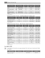 Preview for 14 page of AEG Electrolux E3351-6 User Manual