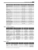 Preview for 15 page of AEG Electrolux E3351-6 User Manual