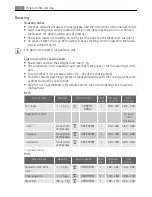 Preview for 16 page of AEG Electrolux E3351-6 User Manual