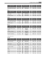 Preview for 17 page of AEG Electrolux E3351-6 User Manual