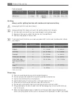 Preview for 18 page of AEG Electrolux E3351-6 User Manual