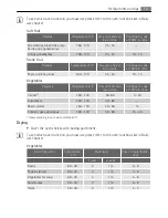 Preview for 19 page of AEG Electrolux E3351-6 User Manual