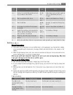 Preview for 11 page of AEG Electrolux E33519-5 User Manual