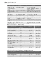 Preview for 12 page of AEG Electrolux E33519-5 User Manual