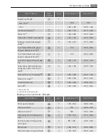 Preview for 13 page of AEG Electrolux E33519-5 User Manual