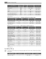 Preview for 14 page of AEG Electrolux E33519-5 User Manual