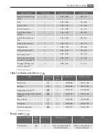 Preview for 15 page of AEG Electrolux E33519-5 User Manual