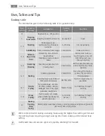 Preview for 12 page of AEG Electrolux E4000-5-LG User Manual