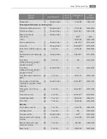 Preview for 15 page of AEG Electrolux E4000-5-LG User Manual