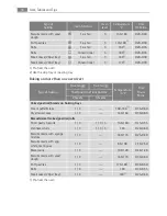 Preview for 16 page of AEG Electrolux E4000-5-LG User Manual