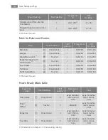 Preview for 18 page of AEG Electrolux E4000-5-LG User Manual