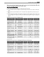 Preview for 9 page of AEG Electrolux E4000-7 User Manual